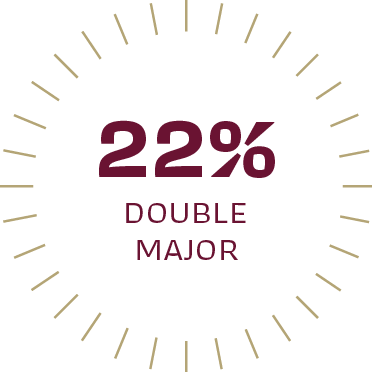 22% of Vassar students double major.
