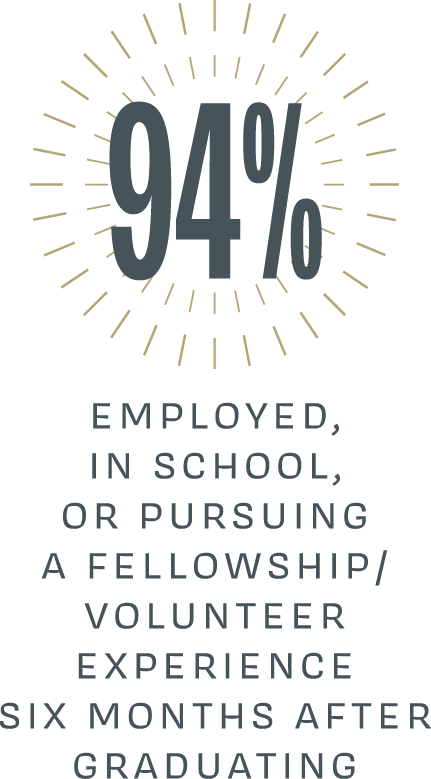 94% of Vassar graduates are employed, in school, or pursuing a fellowship or volunteer experience six months after graduating.