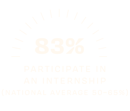 83% of Vassar students participate in an internship, compared with a national average of 50% to 65%.