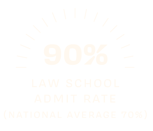 Vassar students have a 90% law school admission rate, compared with a 70% national average.