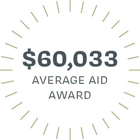 60,033 average aid award